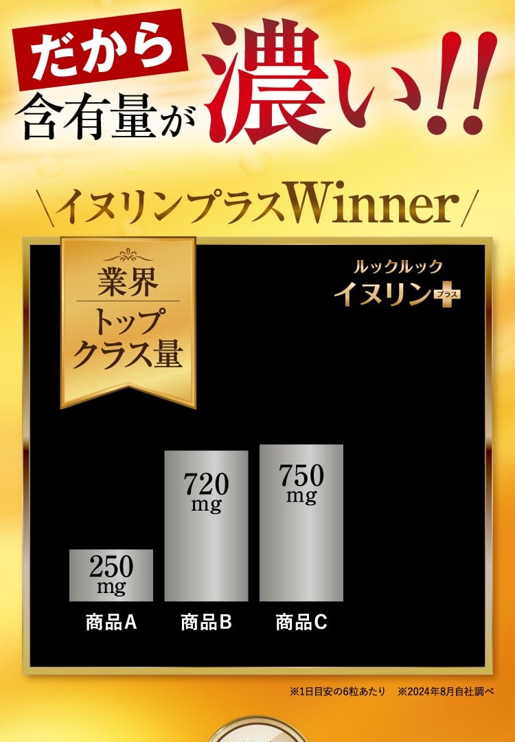 だから含有量が濃い！！