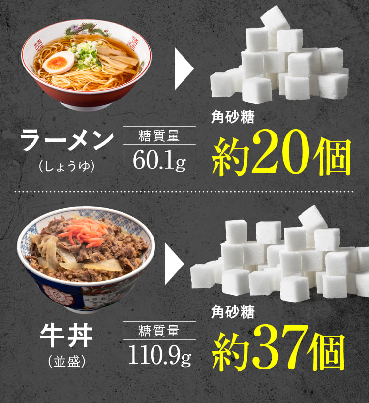ラーメン 角砂糖約20個