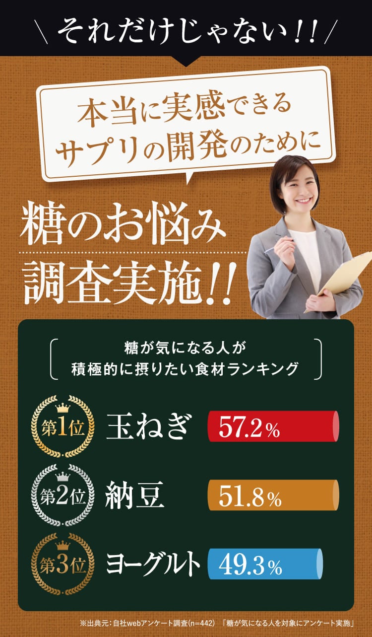糖のお悩み調査実施！！