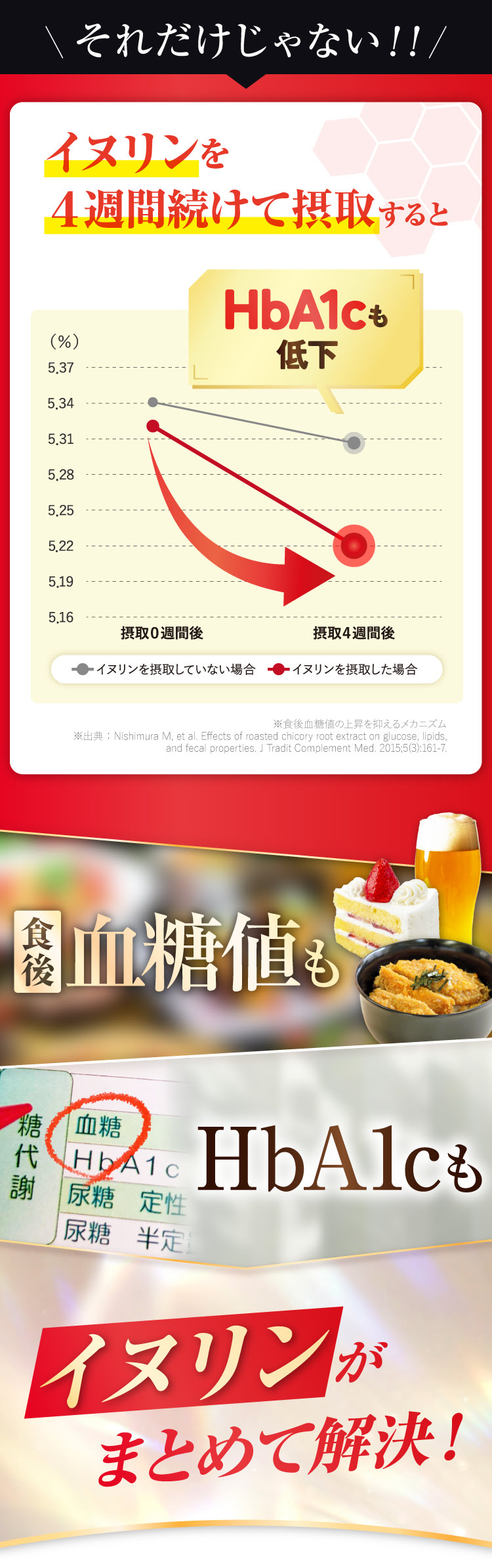 糖のお悩み調査実施！！