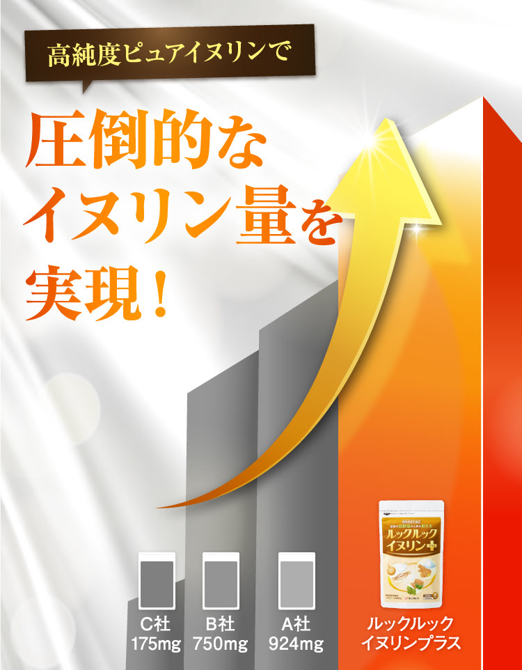 高純度ピュアイヌリンだから圧倒的なイヌリン含有量を実現！