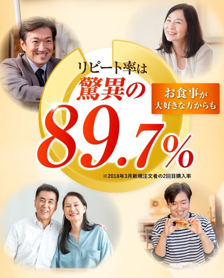 驚異のリピート率89.7％