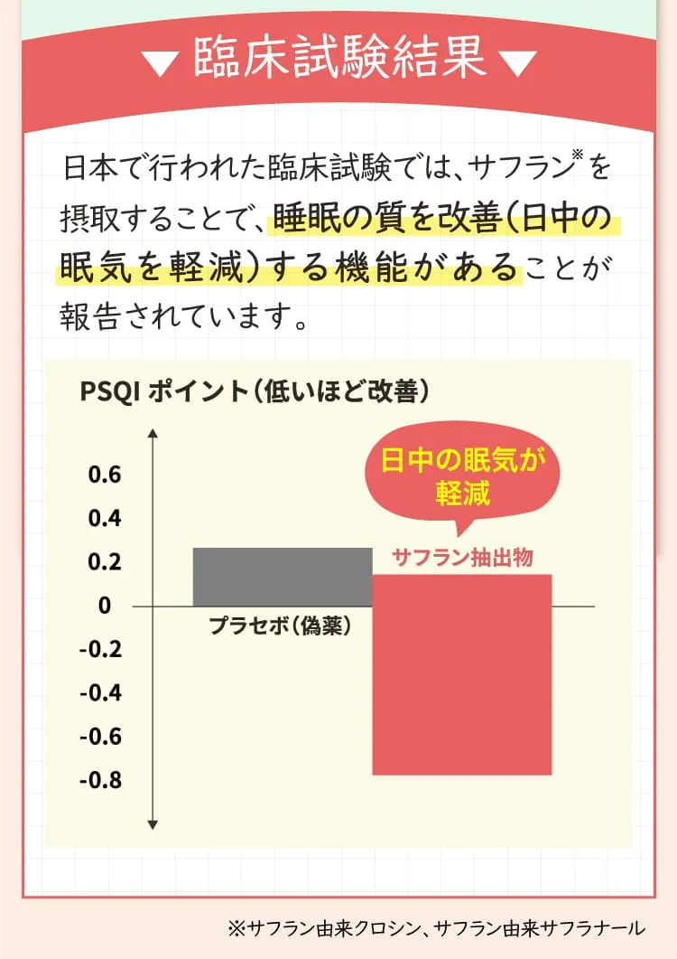 その機能は臨床試験で実証済み