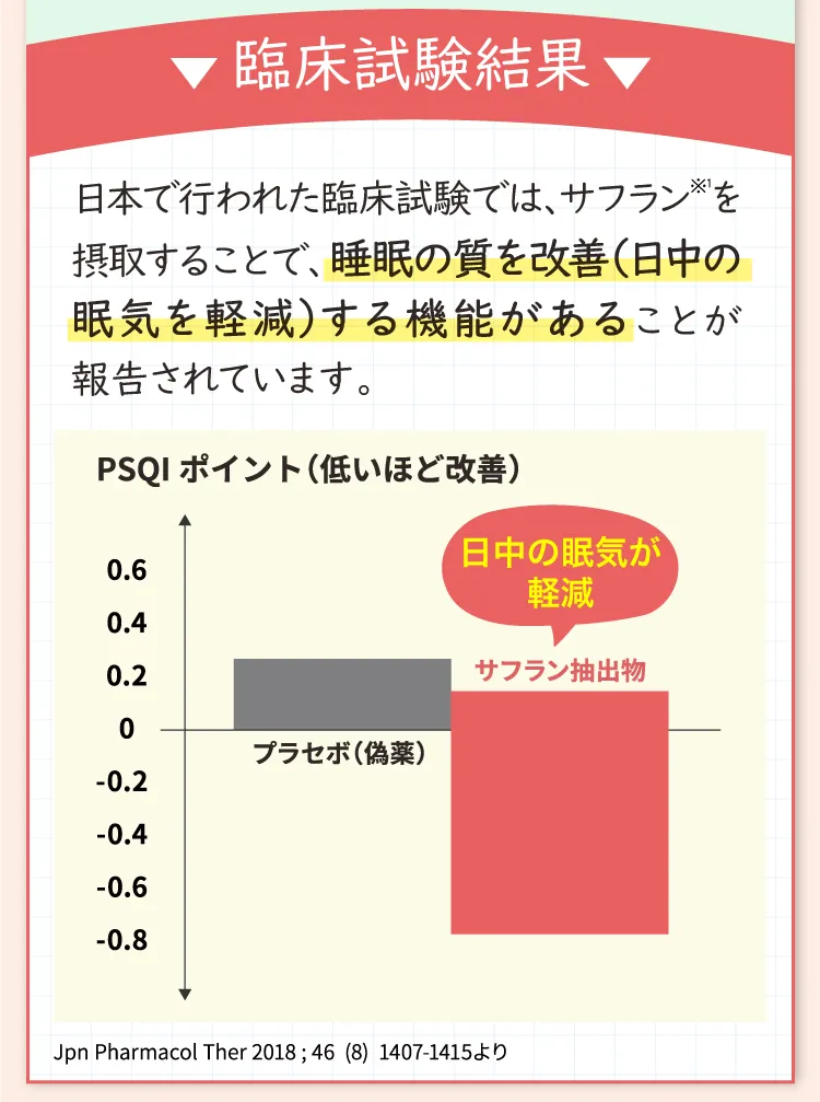 その機能は臨床試験で実証済み