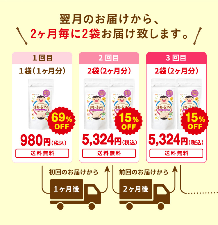 初回お届け以降、2ヶ月毎に2袋お届け致します。